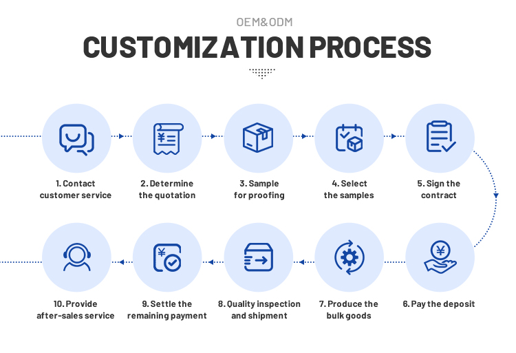 Manufacturing Details 7