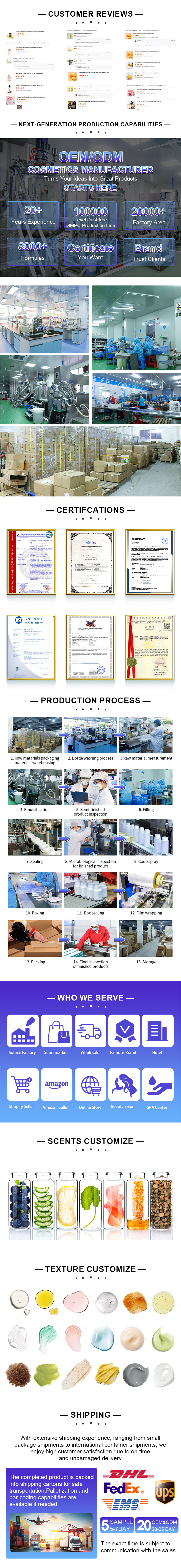 Body Lotion Packaging