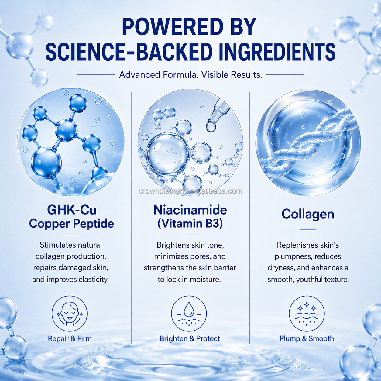 Private Label Anti-Aging Ghk-Cu Collagen Face Serum Blue Copper Peptides Skincare Lifting Serum Booster