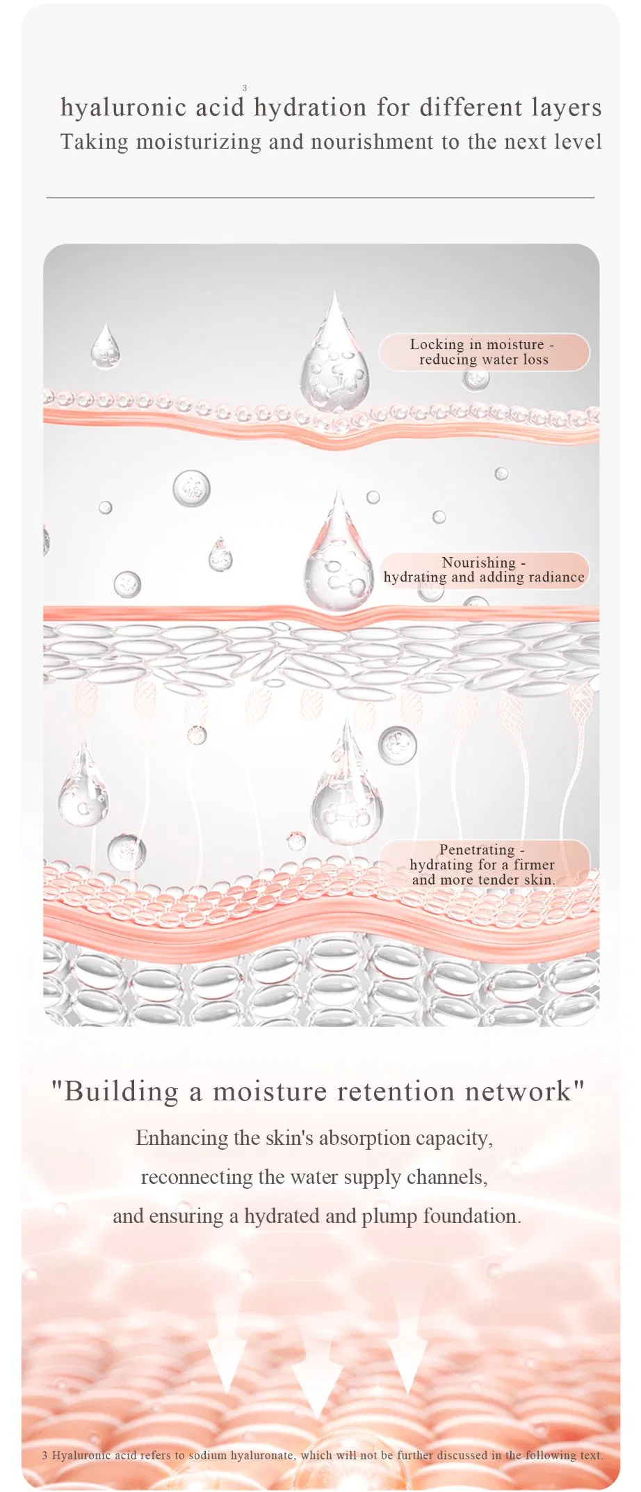 New Tech Skformula Moisturizing Anti-Aging Hyaluronic Acid Serum for Sensitive Skin Care