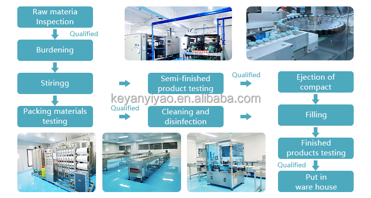 Laboratory Testing