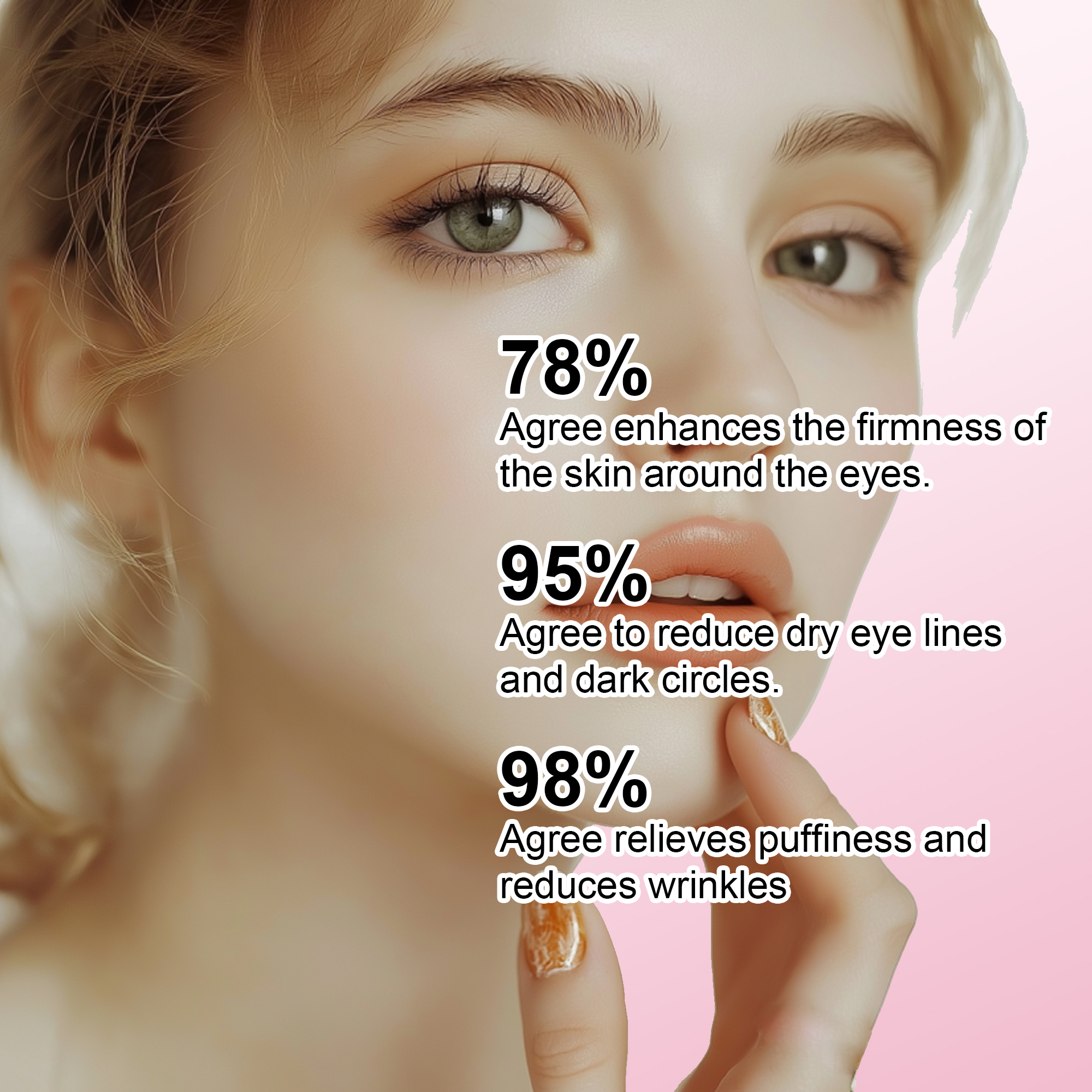 Custom Logo Peptides Eye Serum for Remove Eye Dark Circles Wrinkles Wholesale Organic Anti-Aging Repairing Eye Serum with Roller