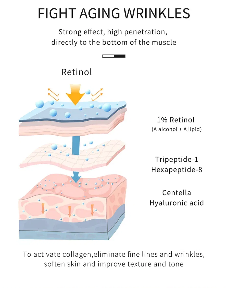 Retinol Serum Detail 4