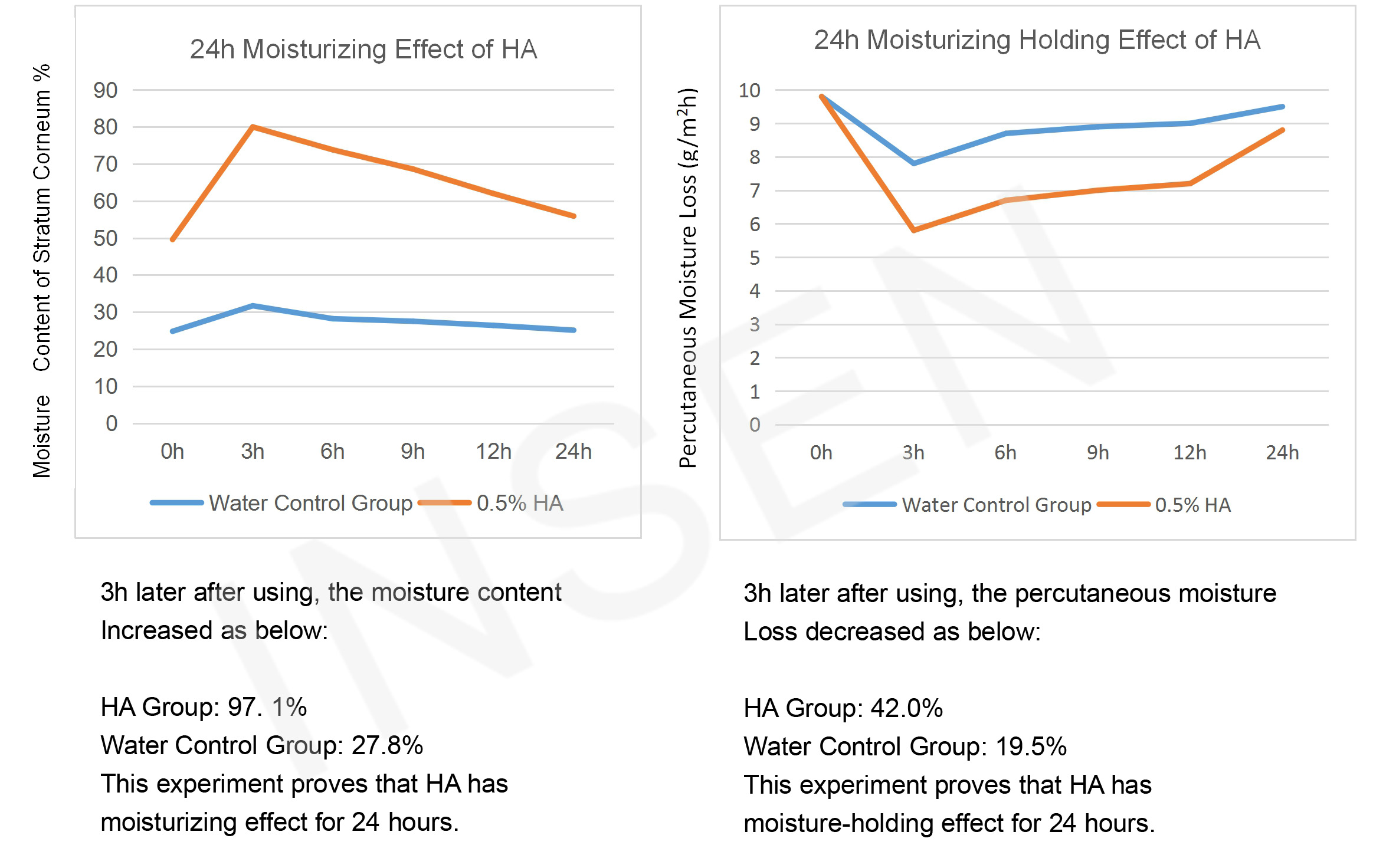 Serum Hyaluronic Acid Quality Control