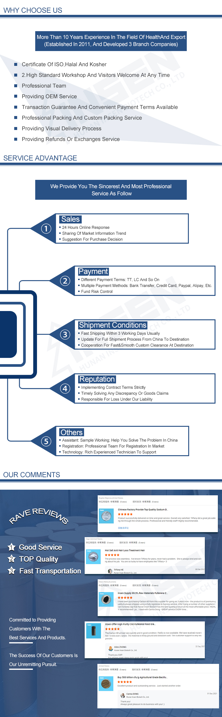 Serum Hyaluronic Acid Comprehensive Specifications