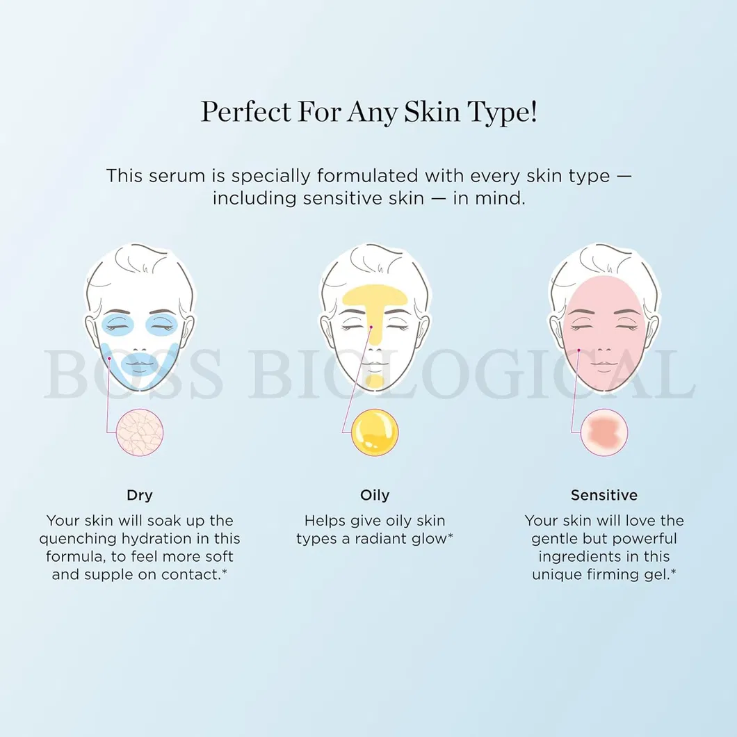 Private Label Anti-Aging and Repairing for Sensitive Skin Blue Copper Peptide Serum