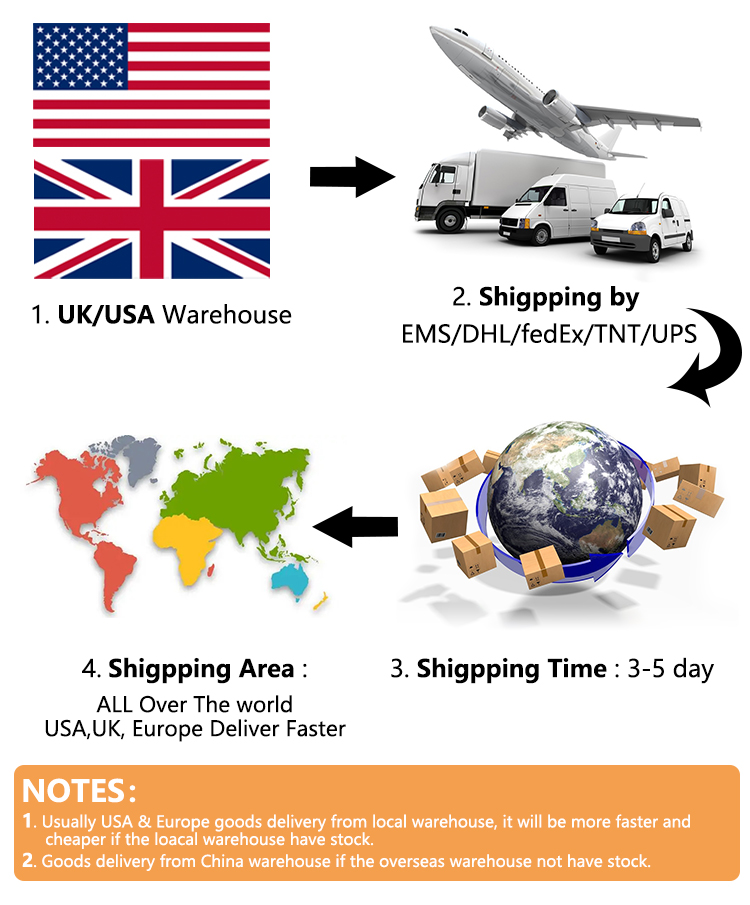 Packaging Specification 2