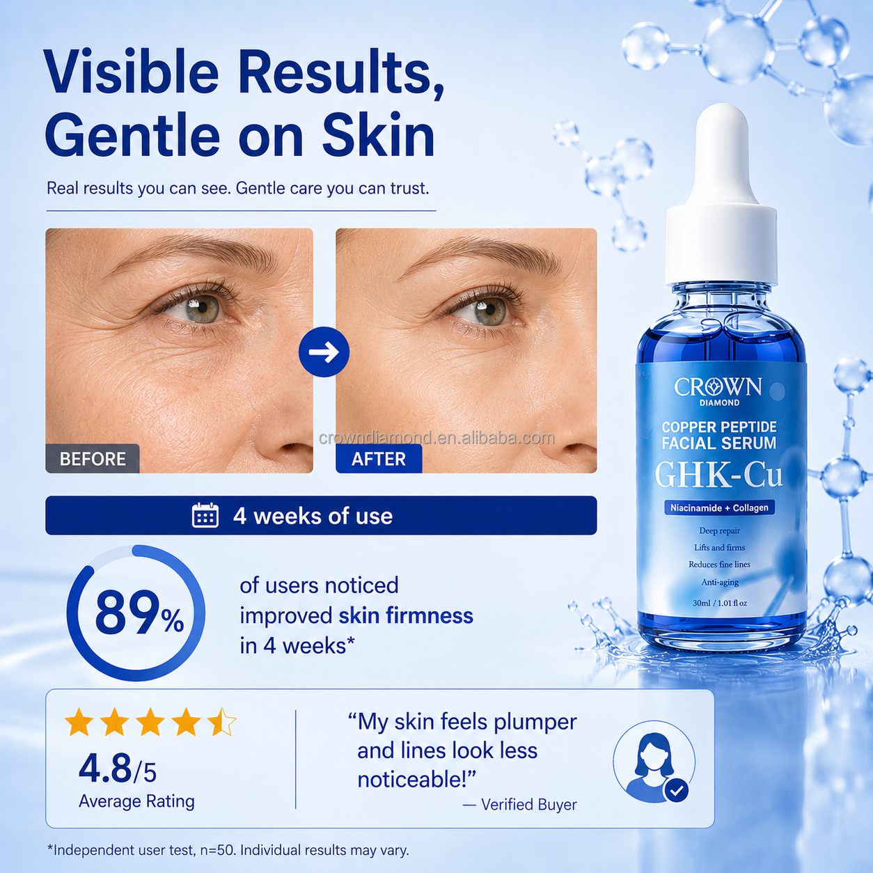 Private Label Anti-Aging Ghk-Cu Collagen Face Serum Blue Copper Peptides Skincare Lifting Serum Booster