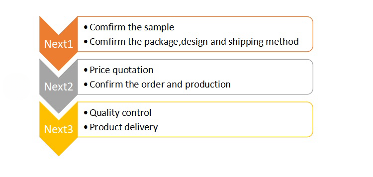 One-stop Service Workflow 2
