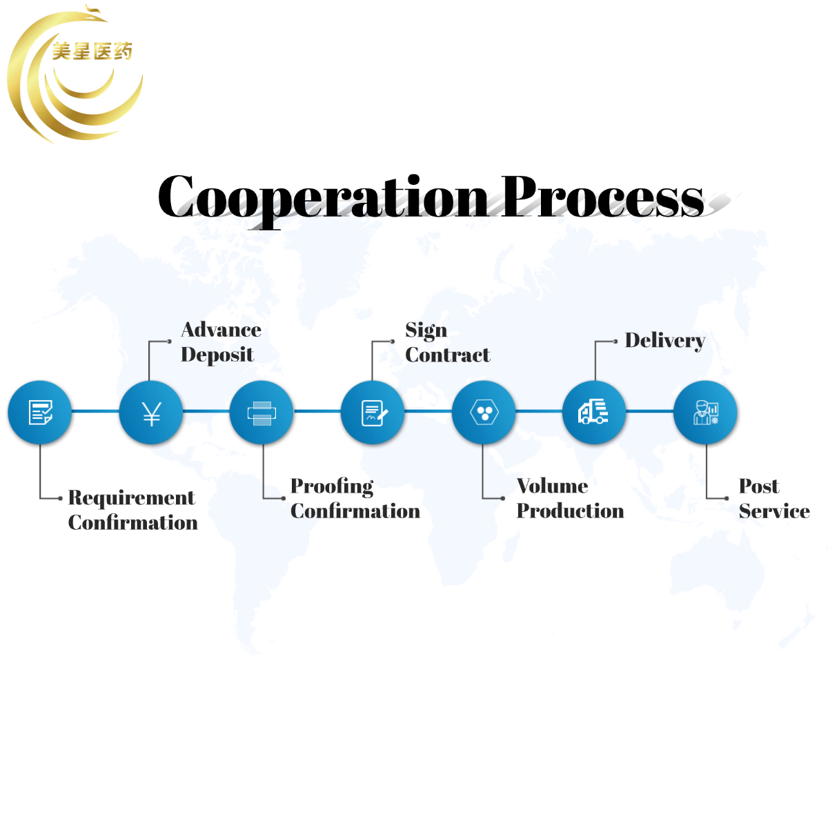 PDRN Bounce Ball Serum 30ml | Salmon DNA Sodium DNA Vitamin C Sodium Hyaluronate Soothing Brightening Anti-Aging Face Serum OEM