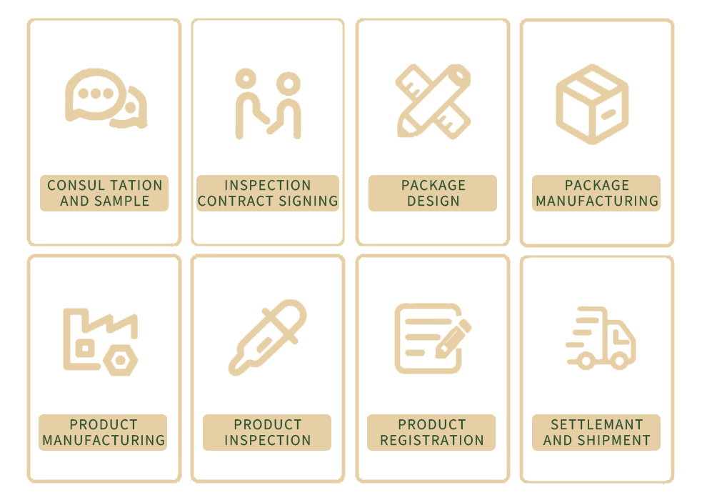 Cooperation Process