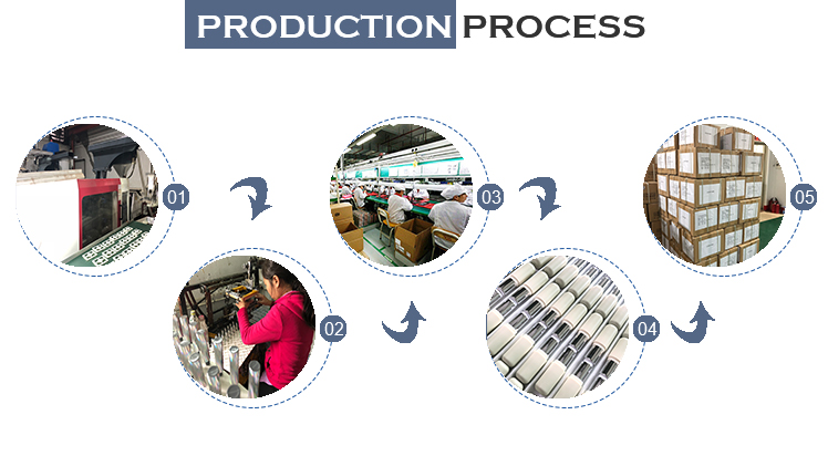 Productive process