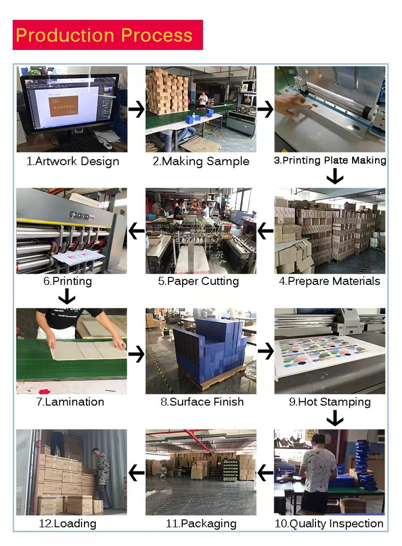 Manufacturing 8