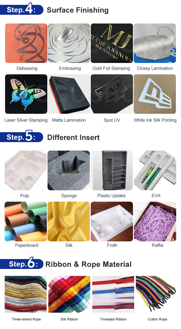 Production Process