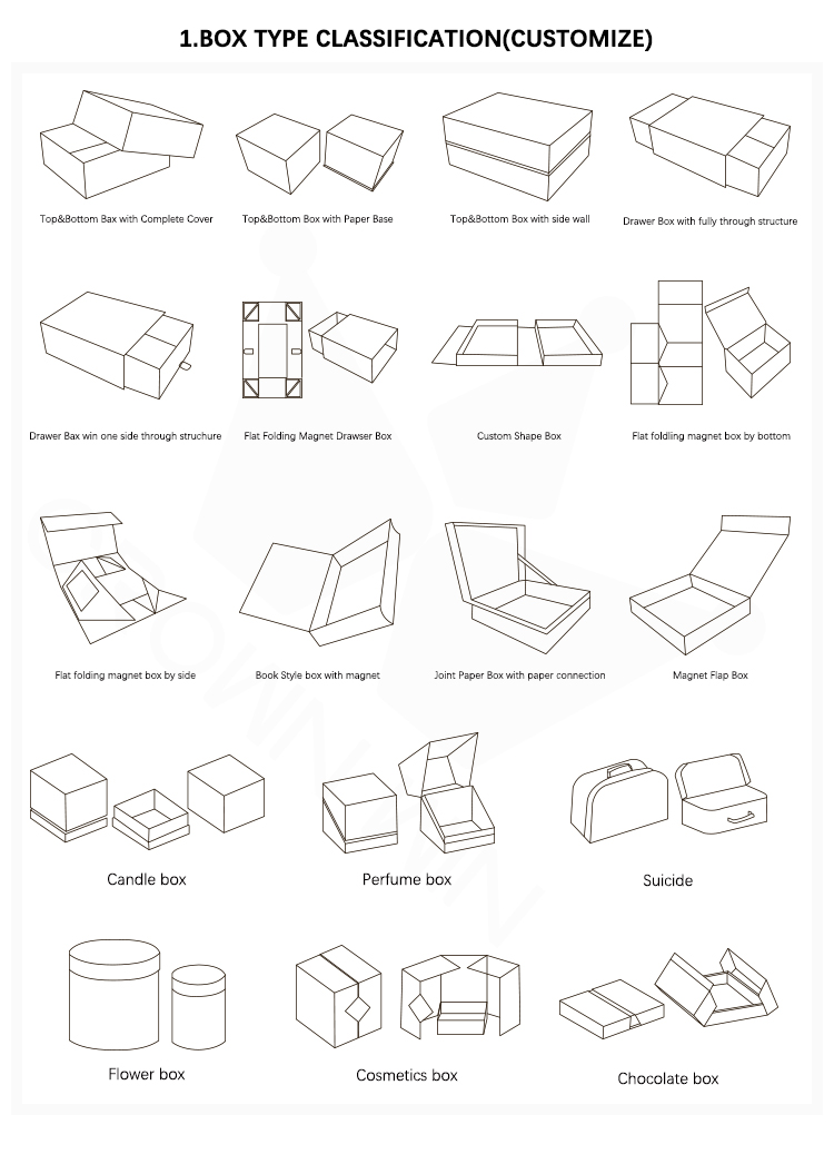 Product Detail 1