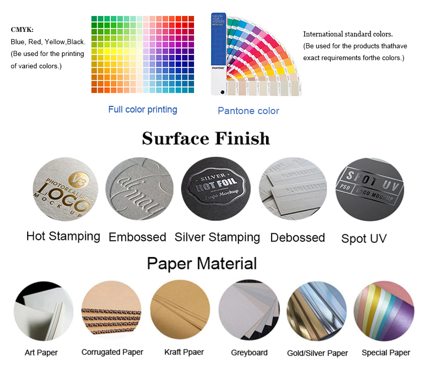 Related packaging selection