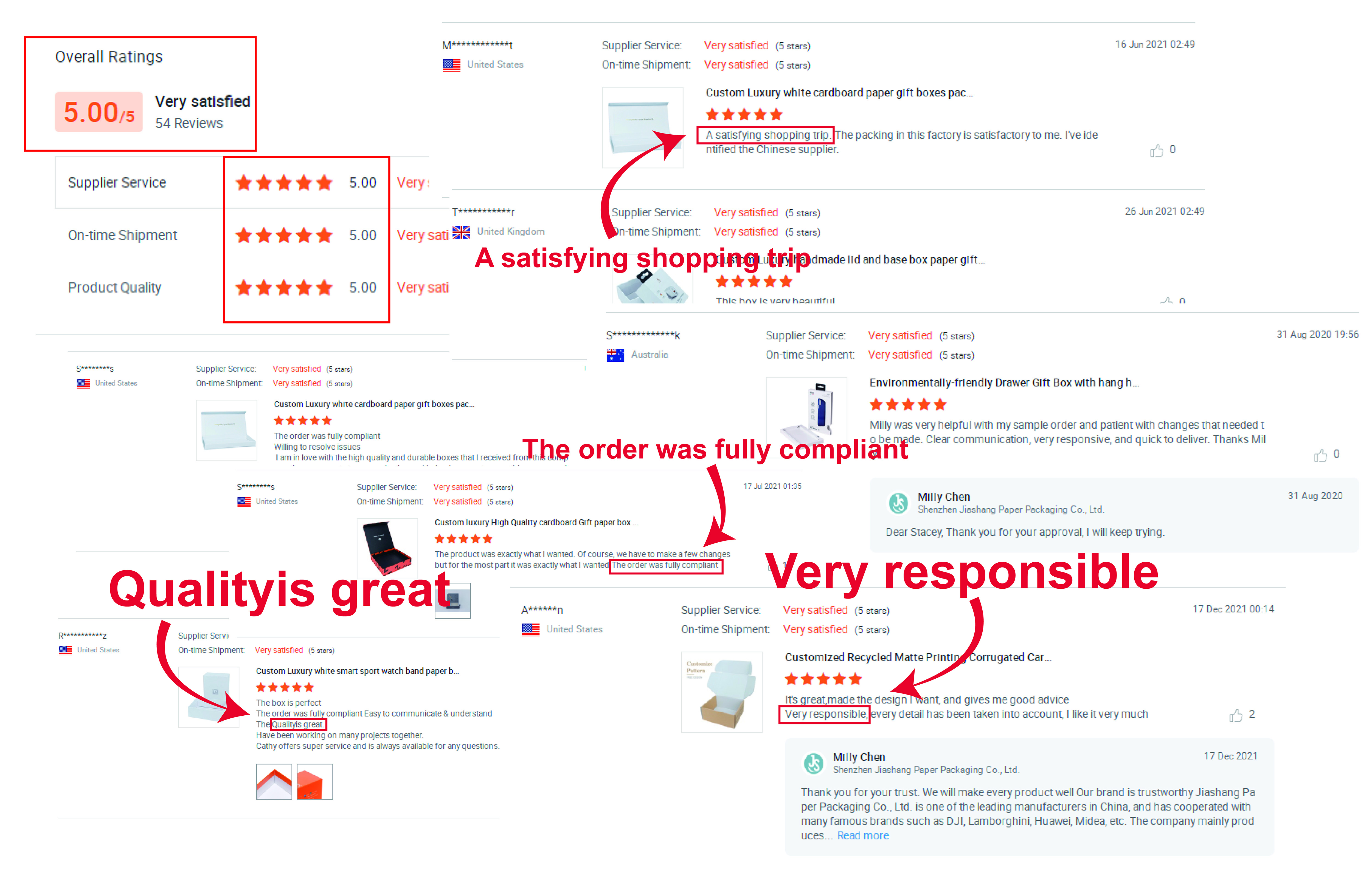 Customer Evaluations