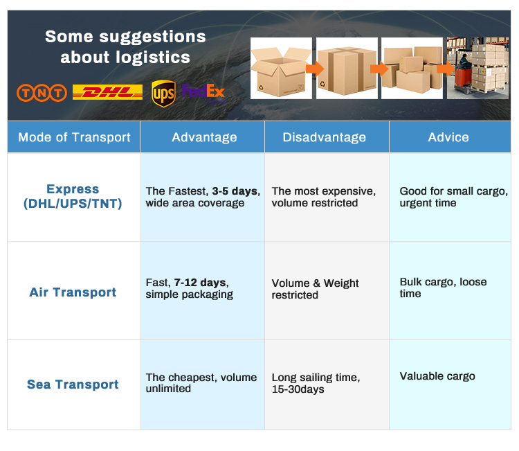 Container Packing Process