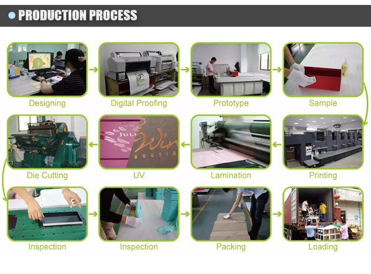 Production Process Flowchart