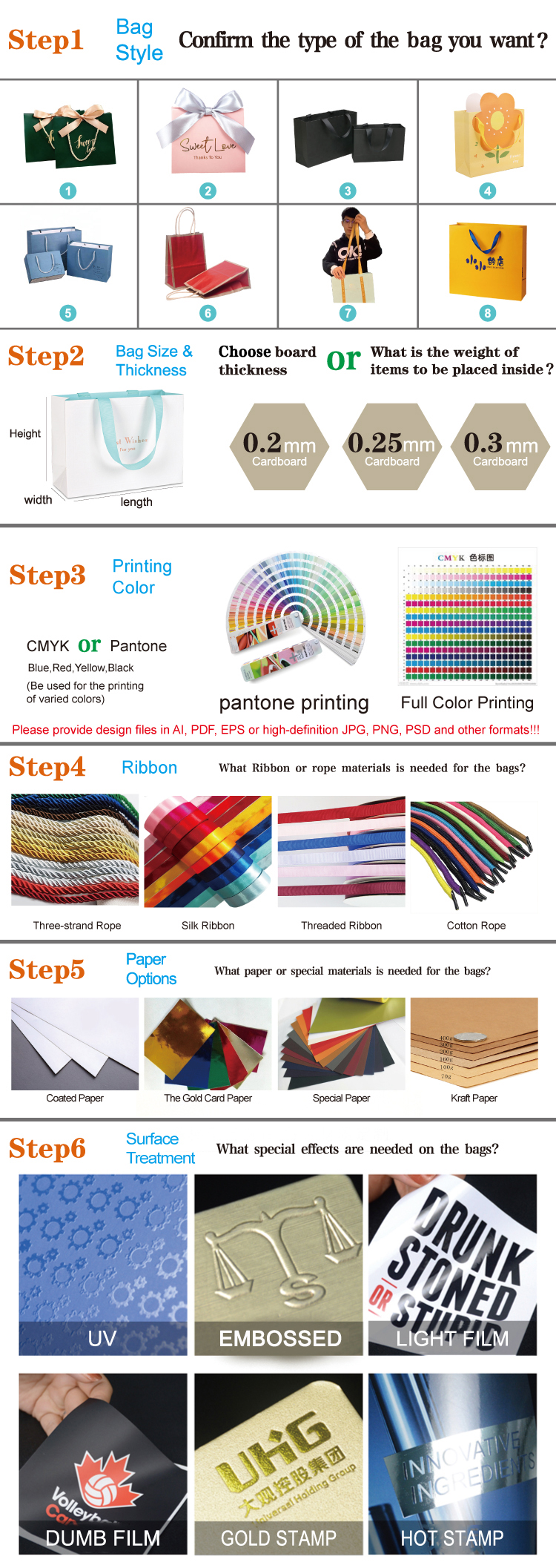 Bag Ordering Steps Diagram