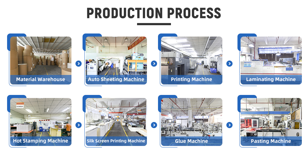 Production Line