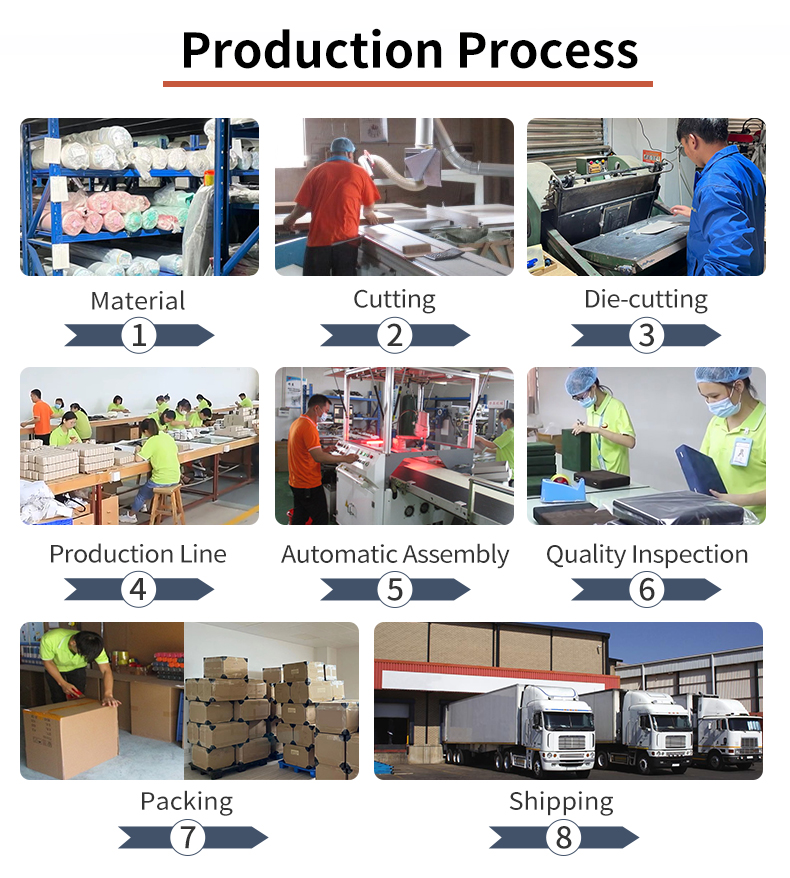 Production Process Details