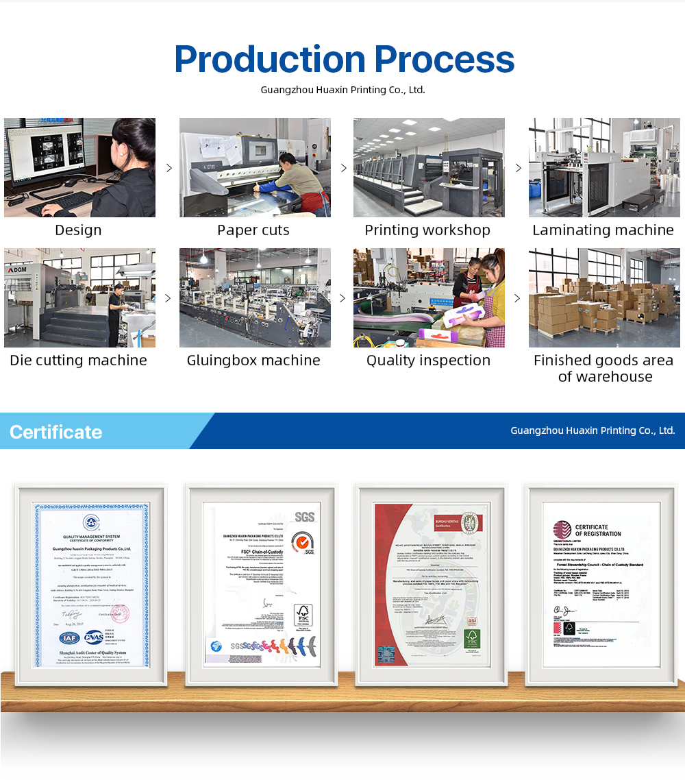 Production Process 2