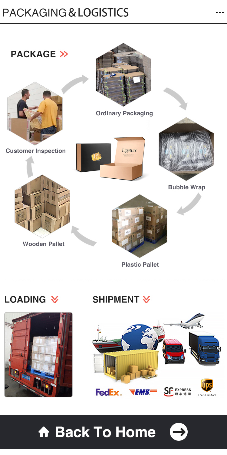 Production Process