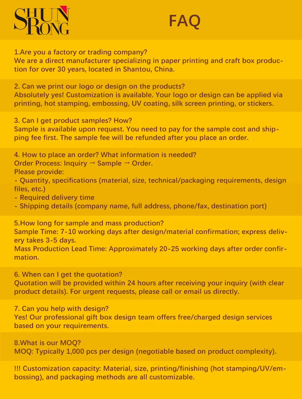 FAQ Overview