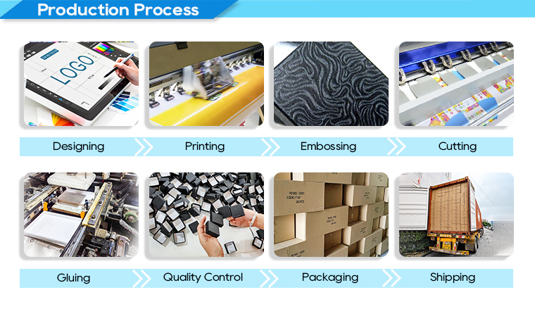 Manufacturing Process 3