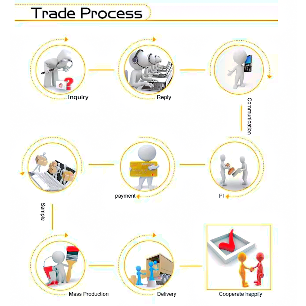 Material Standard Chart