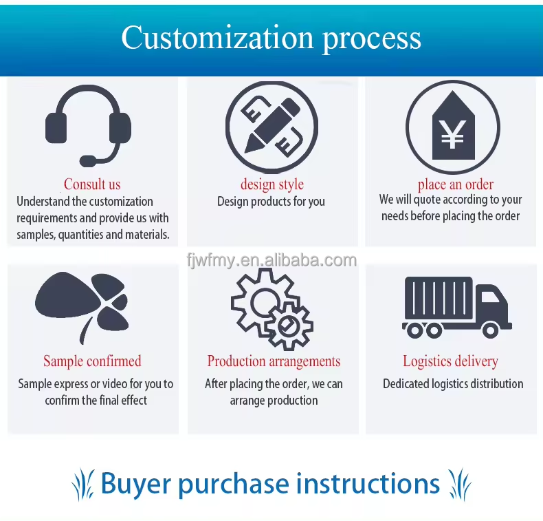 Equipment and Standard