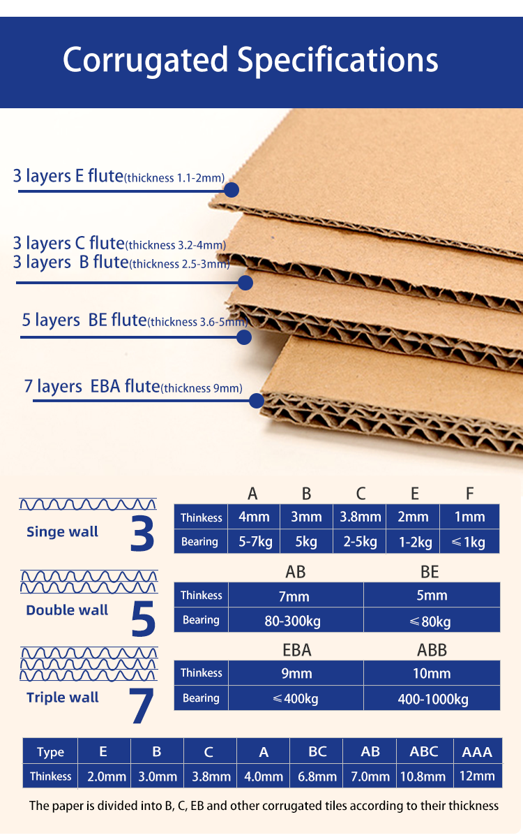 Details 3