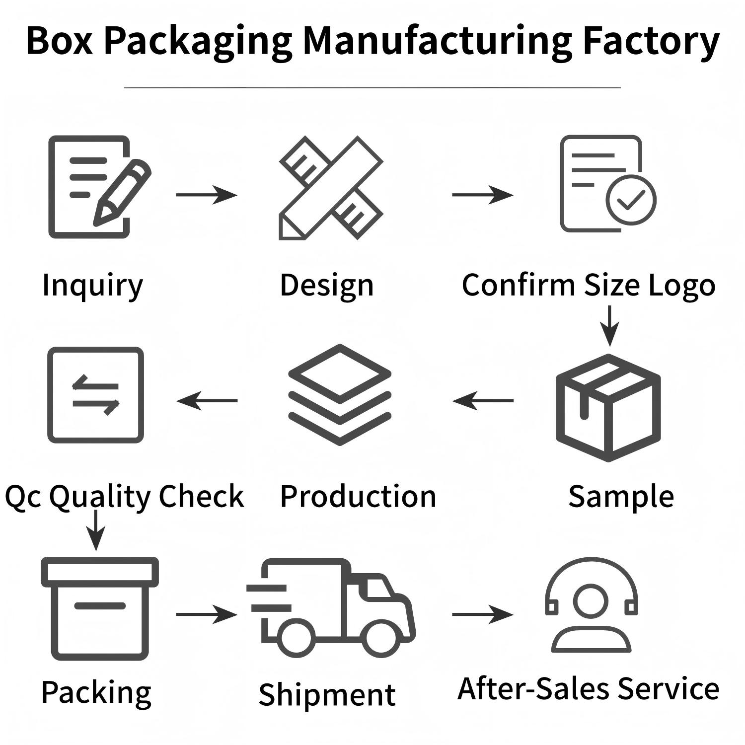 One-Stop Process