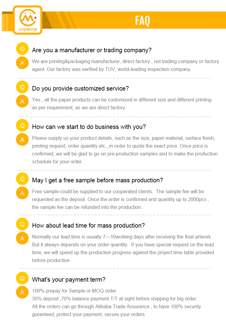 FAQ Infographics