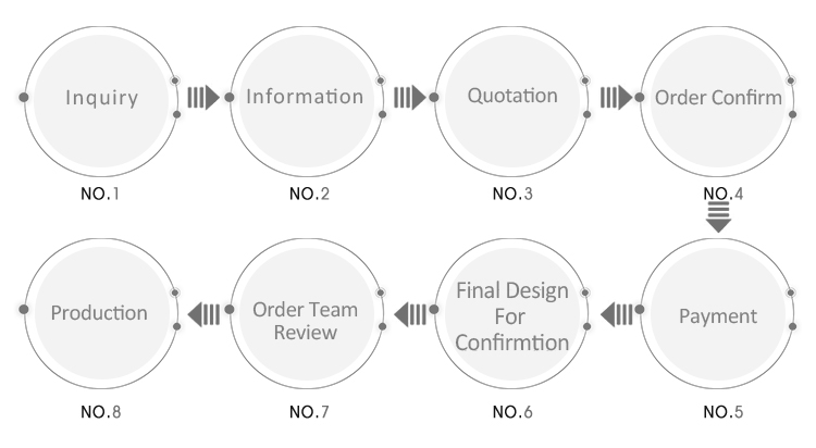Process Flow Chart