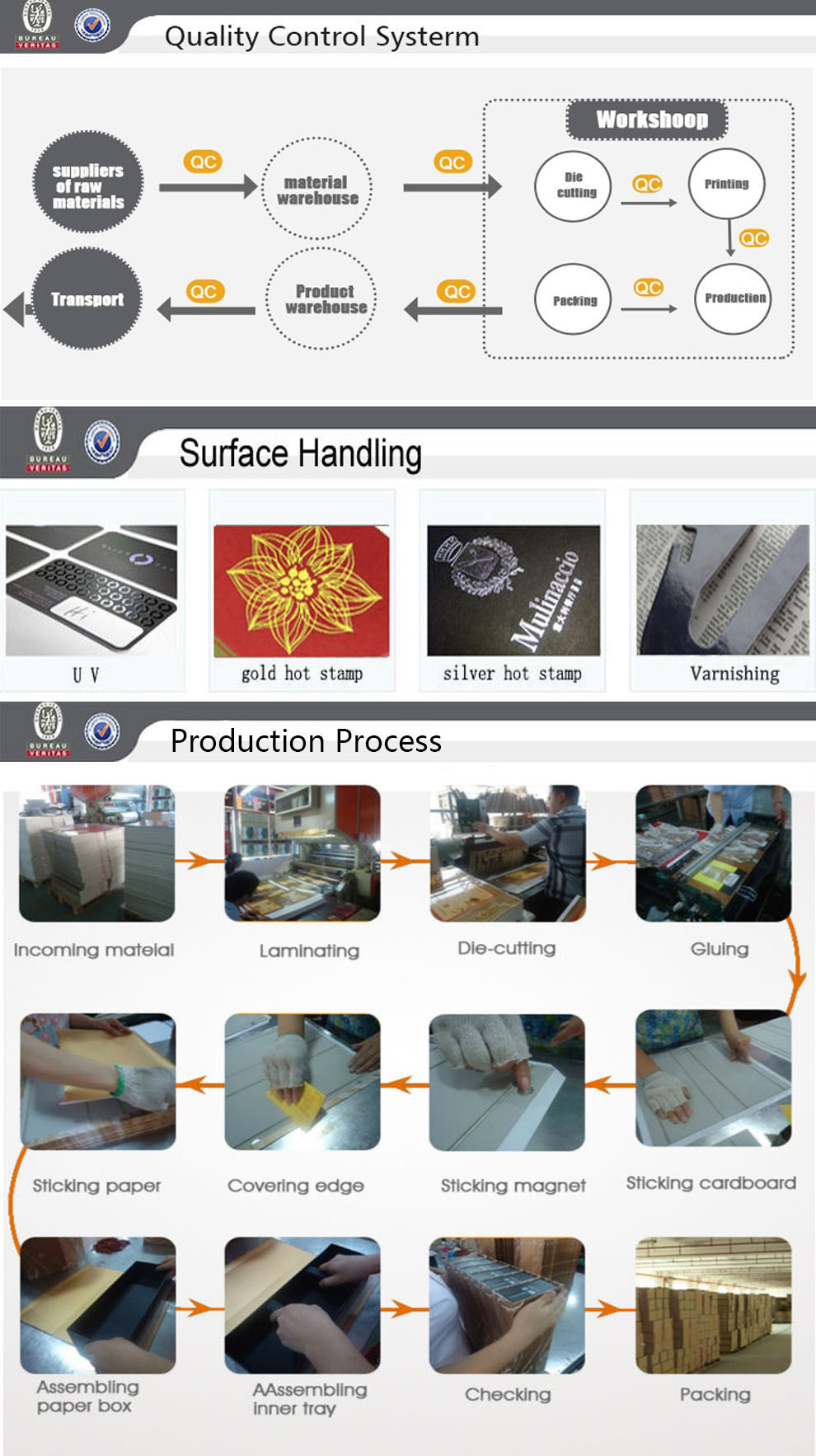 Complete Step-by-Step Production Process Flow