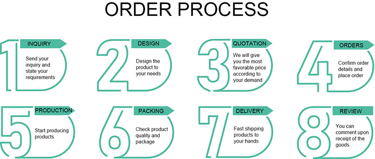Production Workflow 1