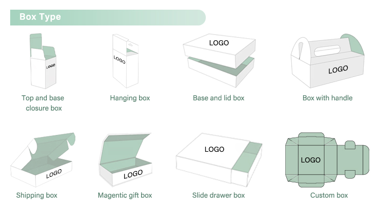 Product Details Overview