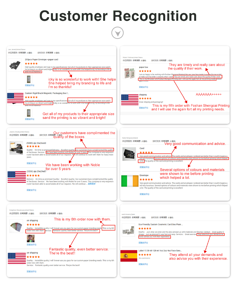 Customer Feedbacks Chart