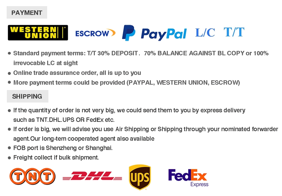 Payment and Delivery Details