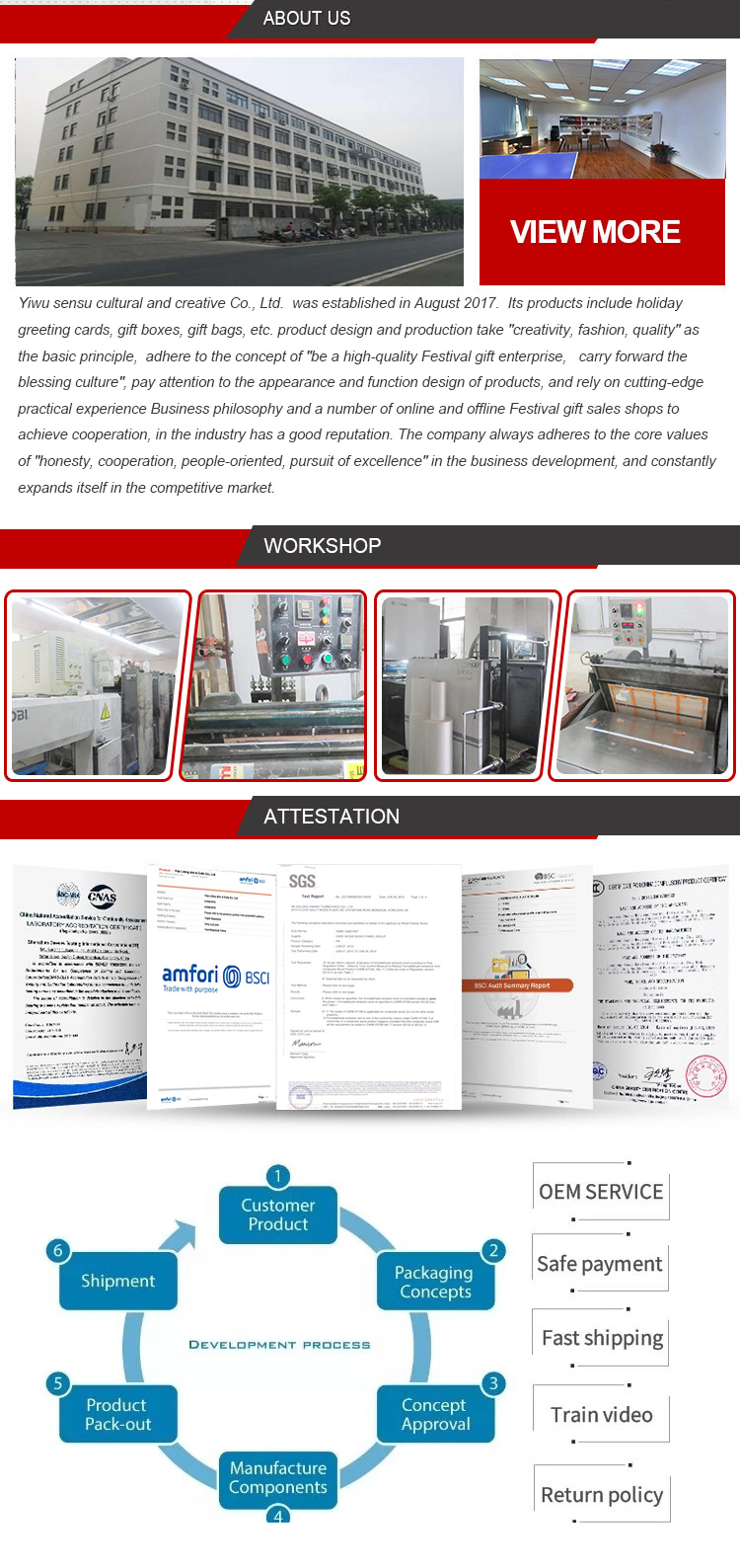 Manufacturing process overview
