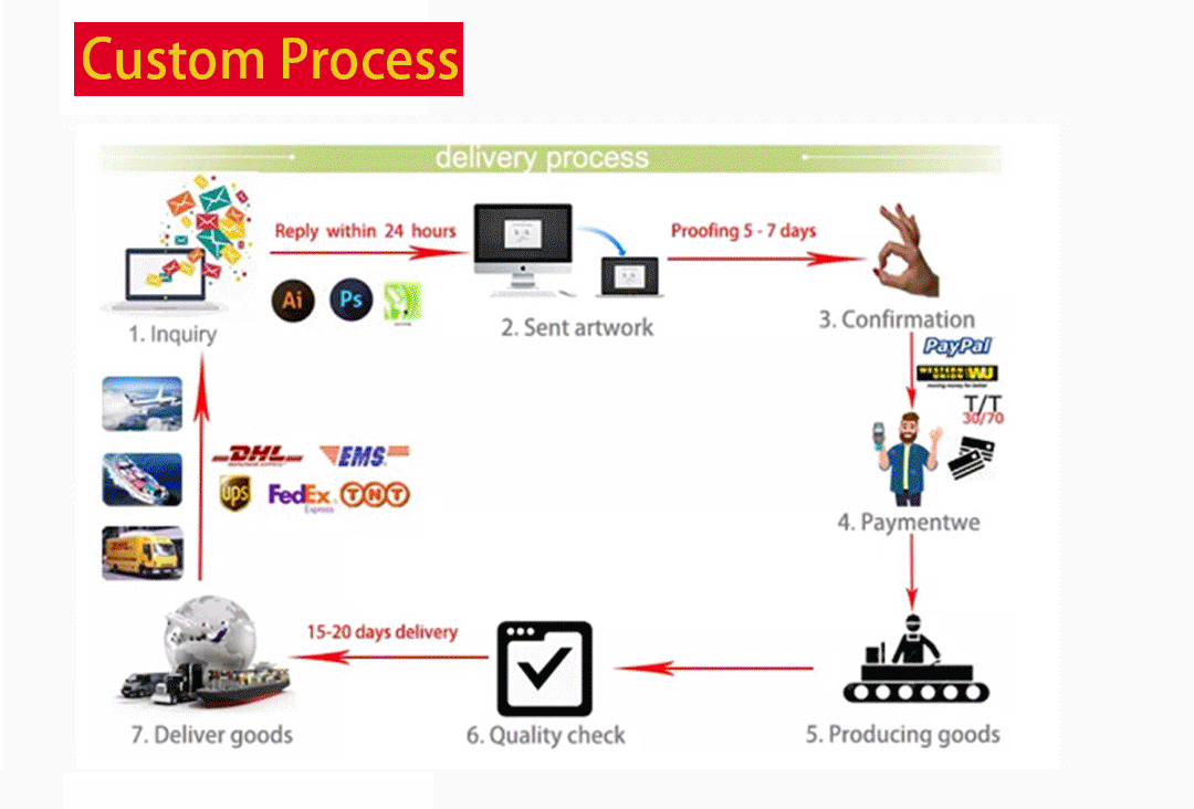 Manufacturing 9
