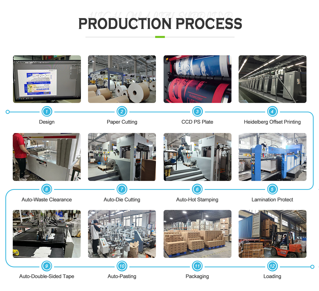 Material Specification 4