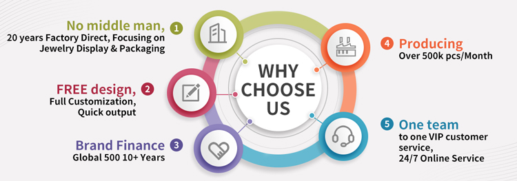 Why Choose Us Banner 2
