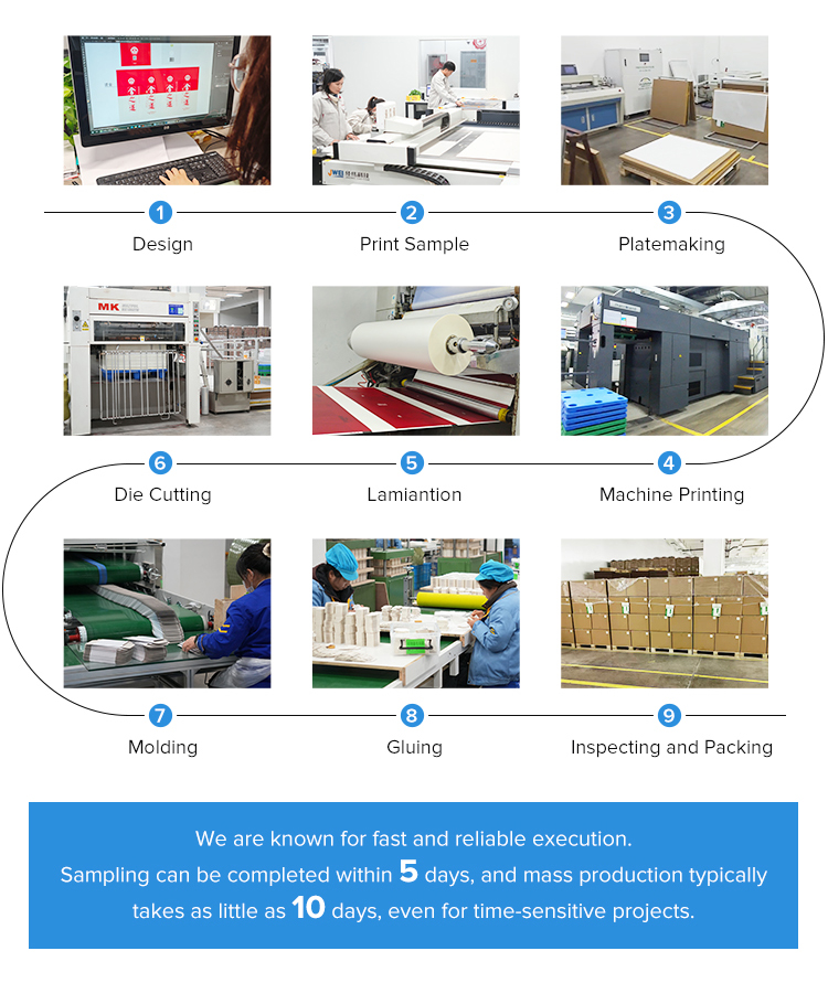 Production Workflow Chart 1
