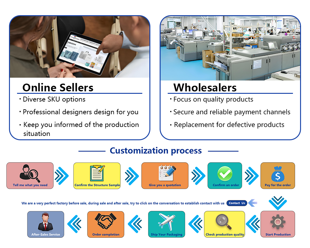 One-Stop Solution Diagram