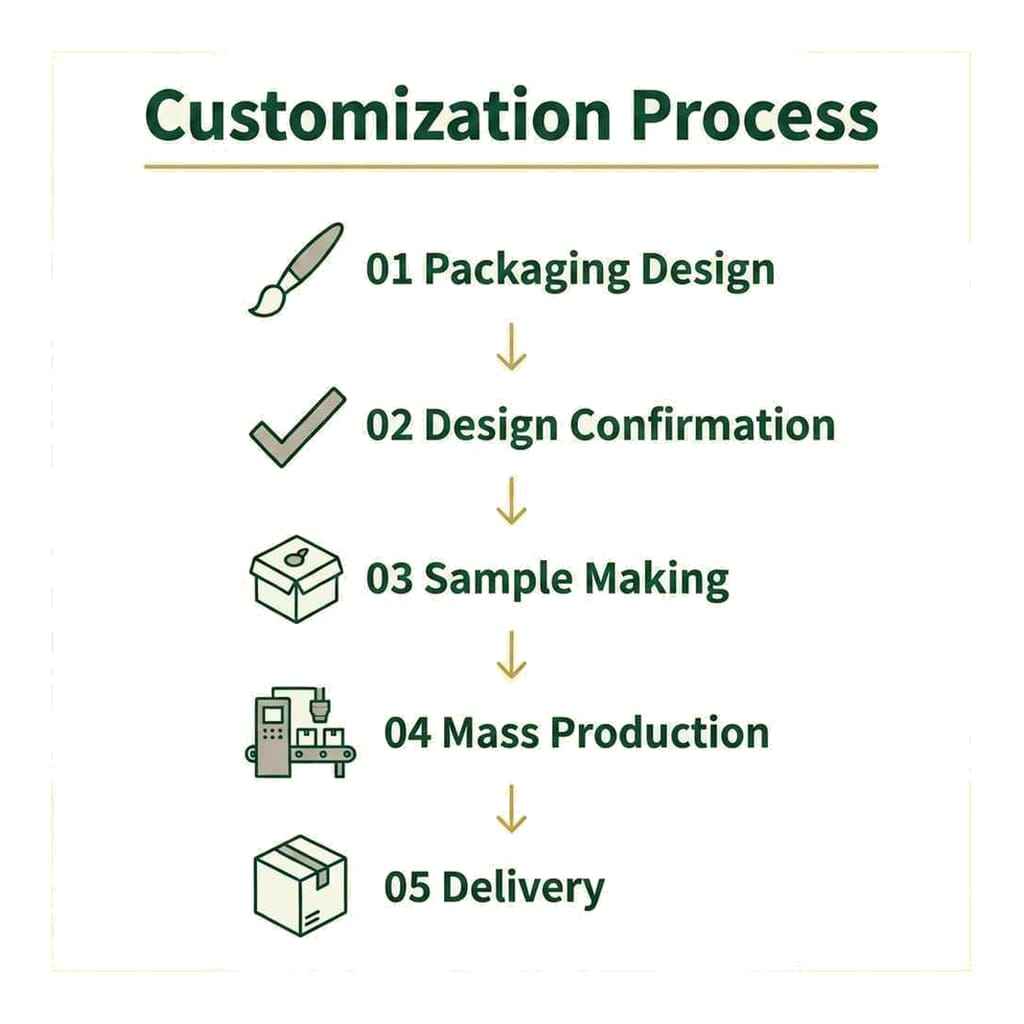 Customizable Rectangular Ribbon Folding Business Flip-top Gift Box Foldable Packaging Carton International Trade Universal Boxes