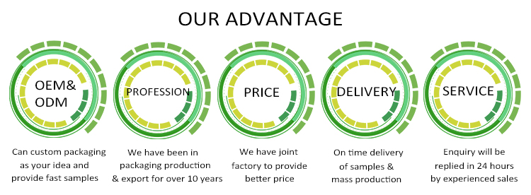 Our Advantages