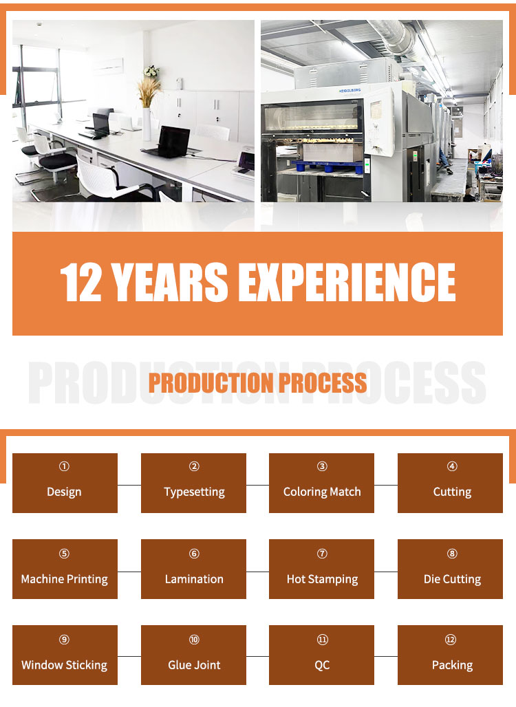 Production Process 7
